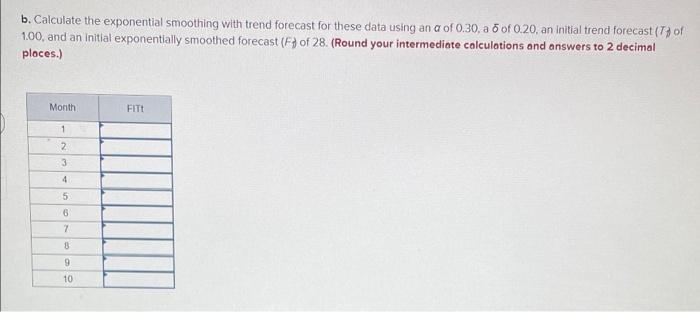 MONTH 1 2 3 4 5 6 2 8 9 10 ACTUAL DEMAND 29 31 32