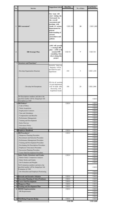 Assume you are running a Human Resource Company