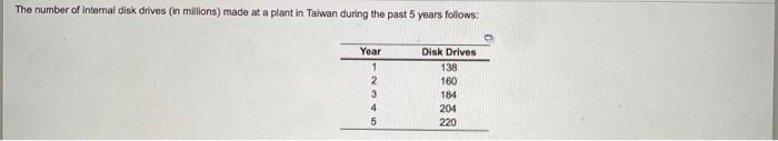 The number of internal disk drives (in millions)