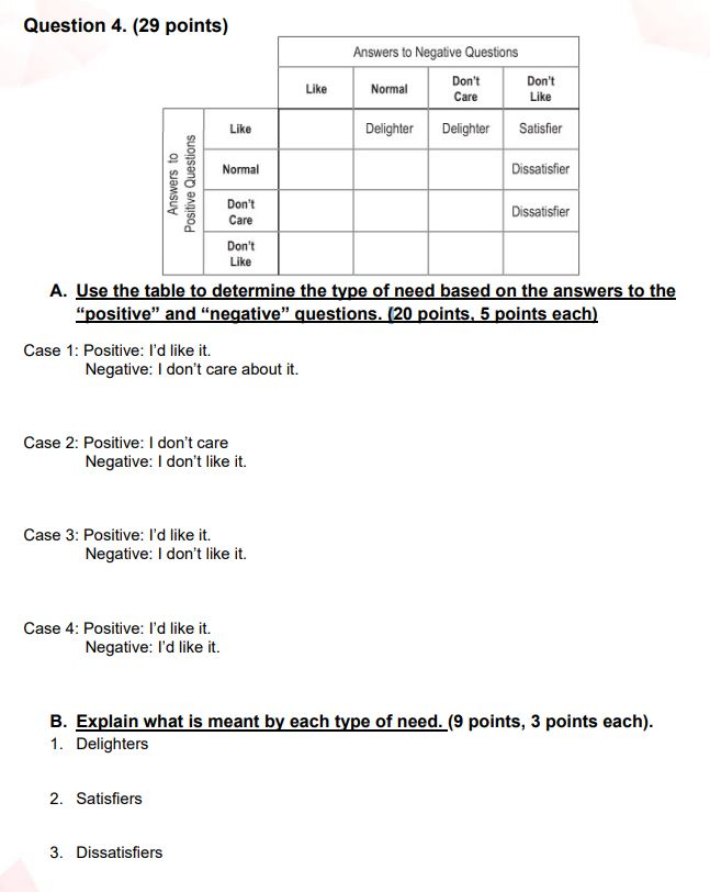 It is a one question Solve it all, please I will