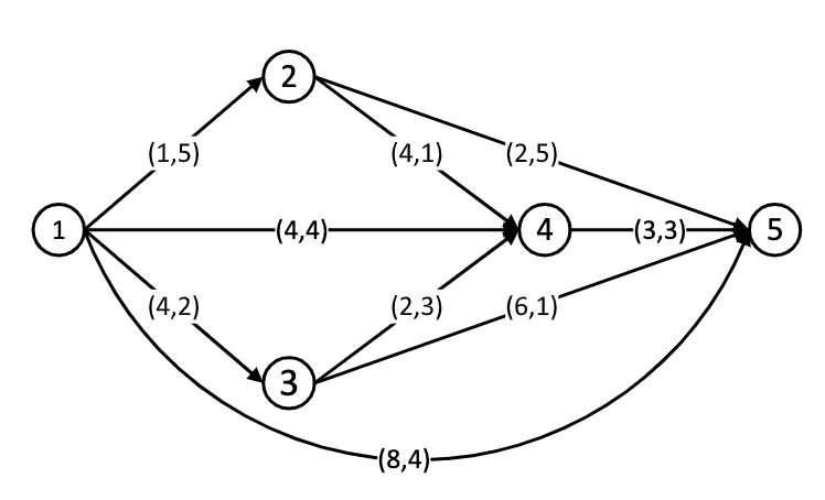 A European company has the policy of routing all