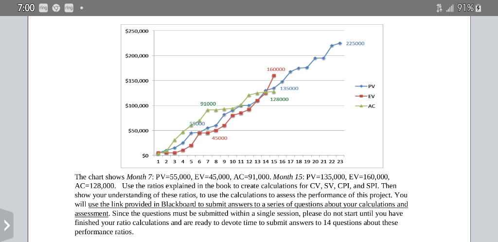 Using the graph of PV, EV, and AC data provided