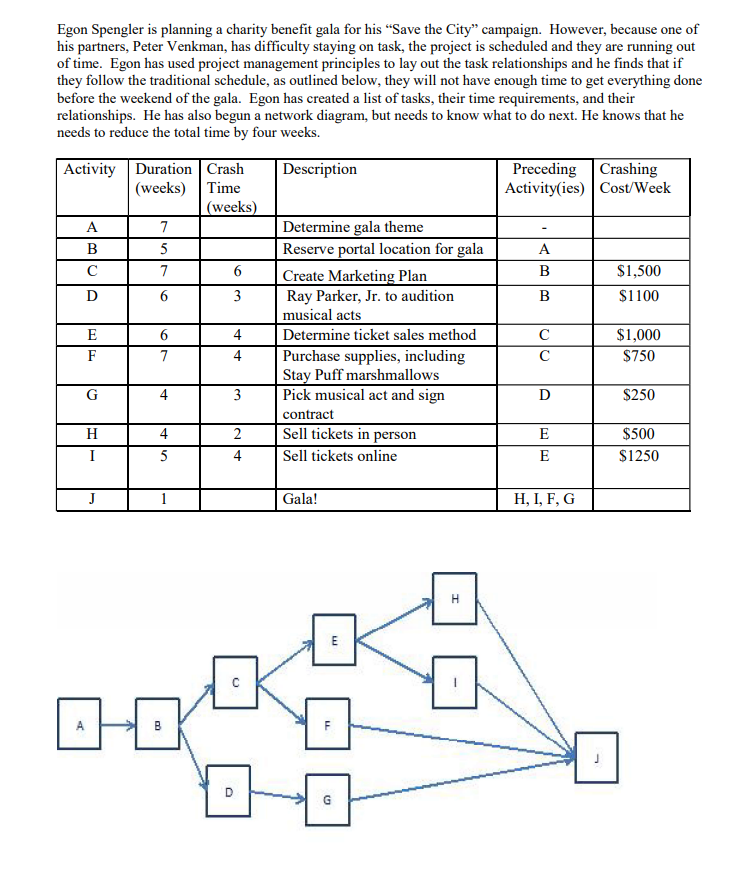 *Plese show the work need to get the answer and