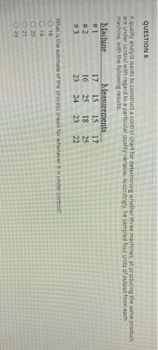 QUESTIONS A quality analyst wants to construct a