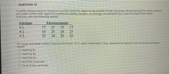 QUESTIONS A quality analyst wants to construct a