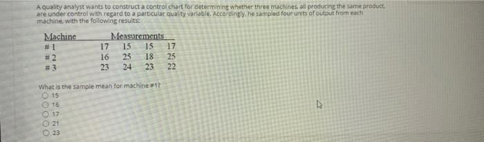 QUESTIONS A quality analyst wants to construct a