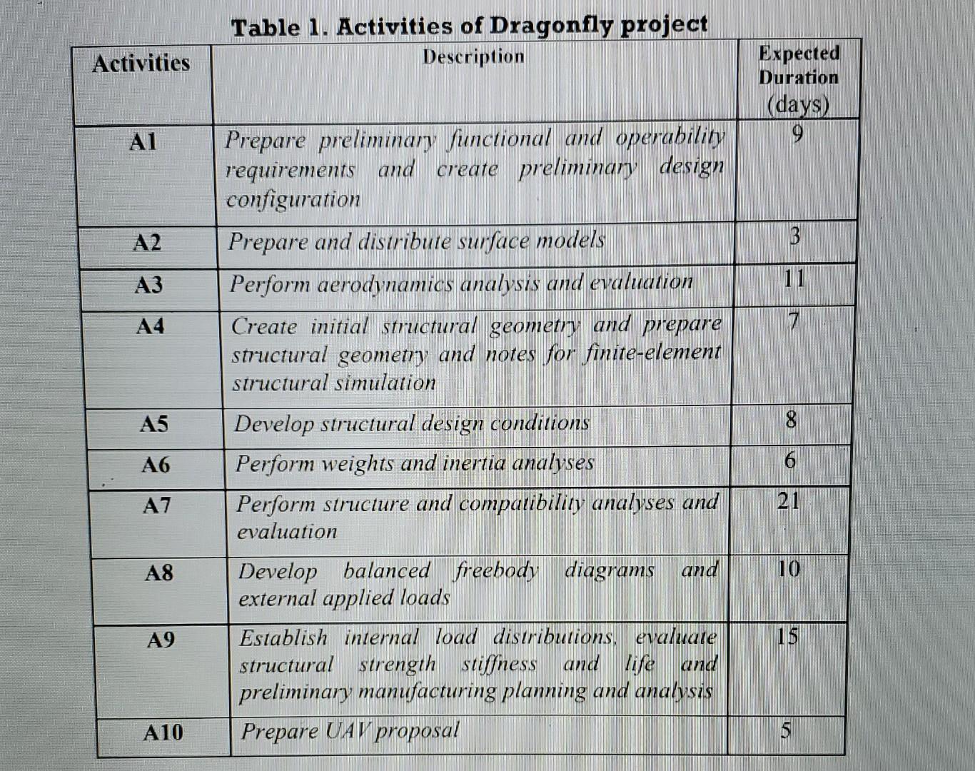 Please read fully please answer each question