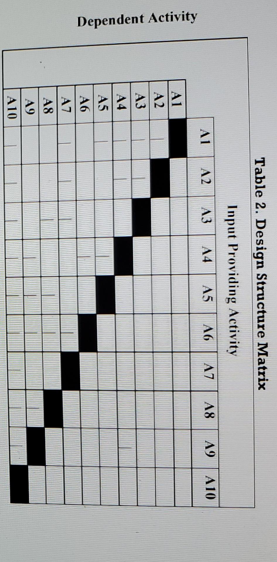 Please read fully please answer each question