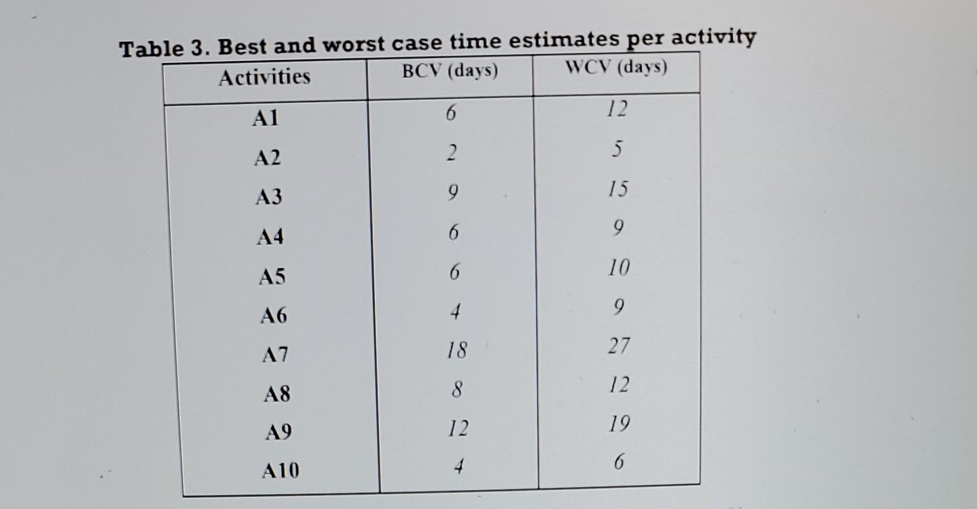 Please read fully please answer each question