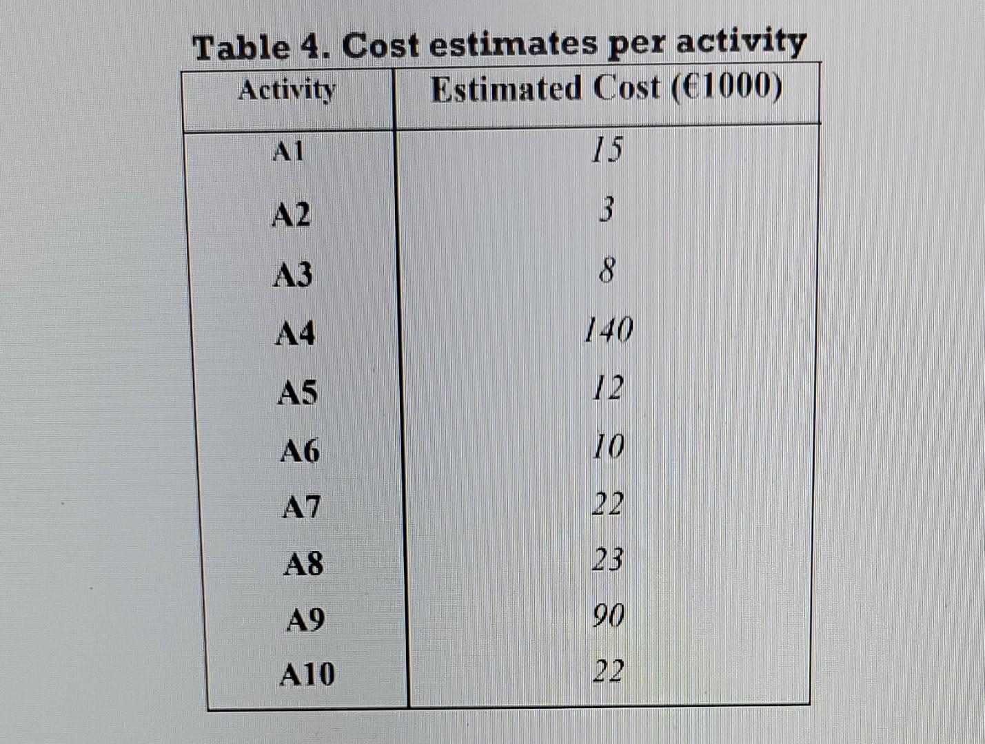 Please read fully please answer each question