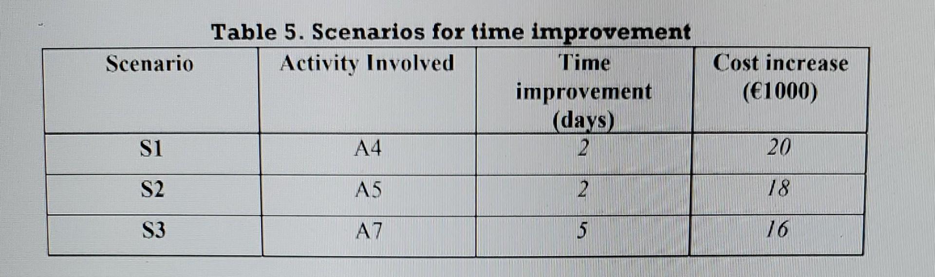 Please read fully please answer each question