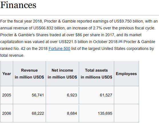 Briefly analyze a company based on the article