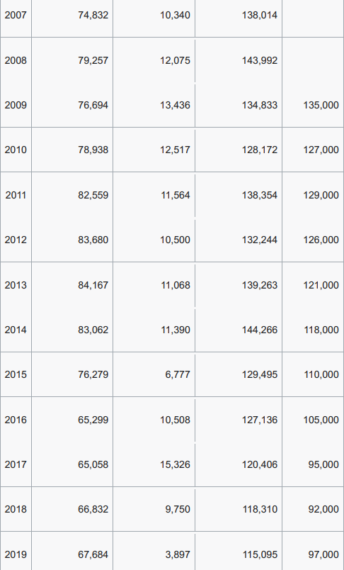 Briefly analyze a company based on the article