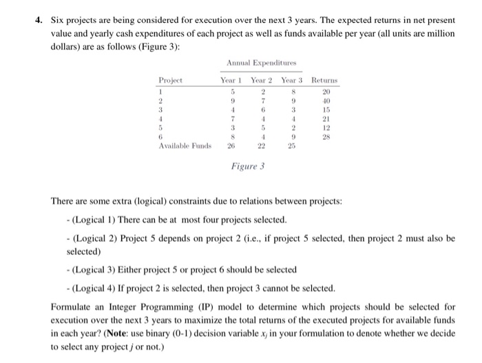 4. Six projects are being considered for