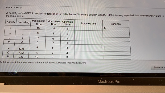 QUESTION 21 A partially solved PERT problem is