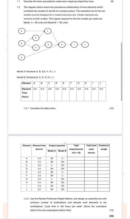 1.1 Describe the basic assumptions made when