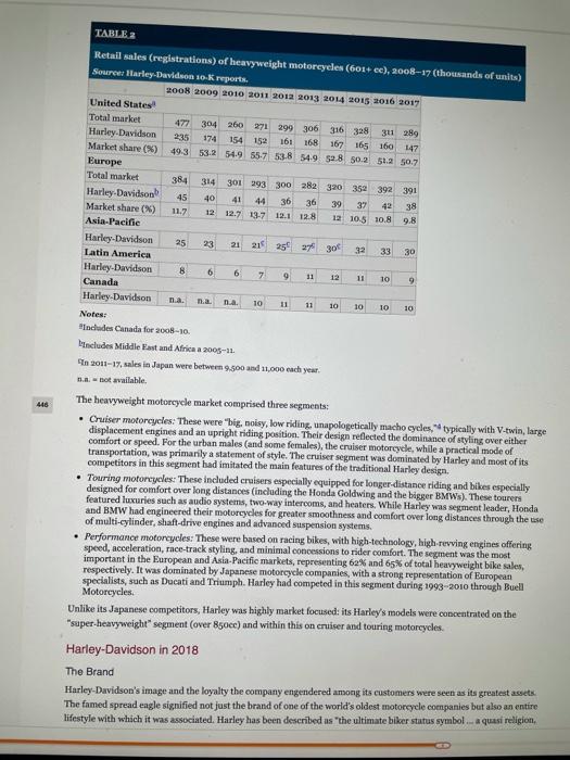 This assignment is due July 18 Select one (1)