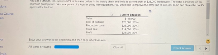 Hau Loe Furniture, Inc., spends 50% of its sales