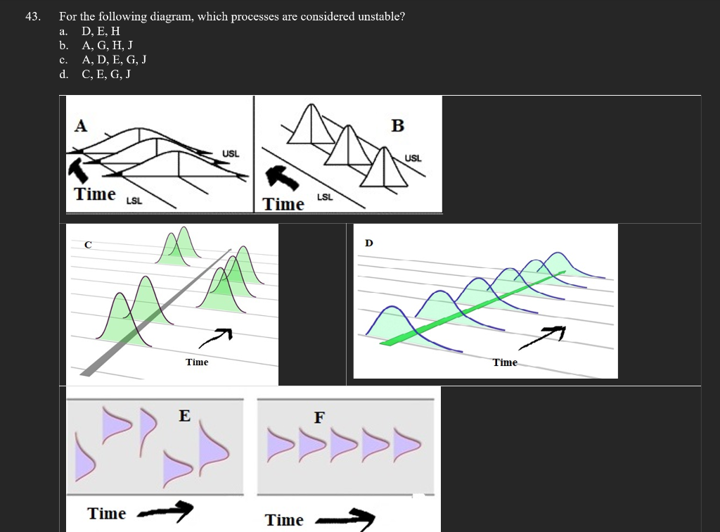 For the following diagram, which processes are