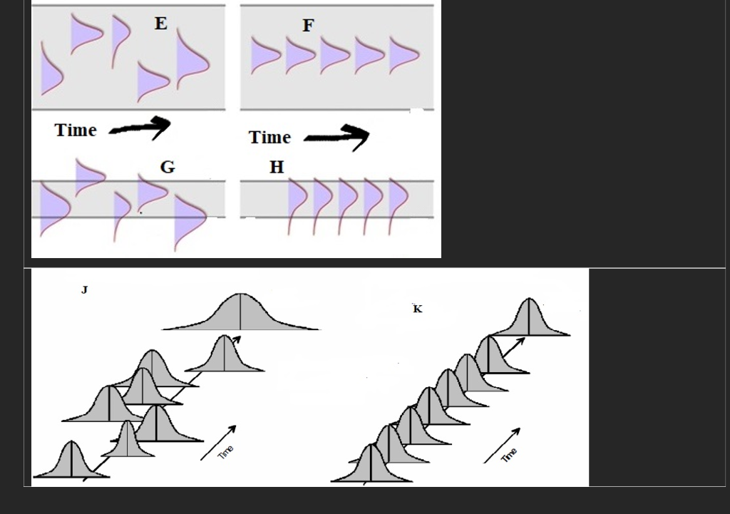 For the following diagram, which processes are