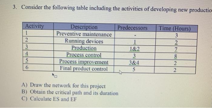 3. Consider the following table including the