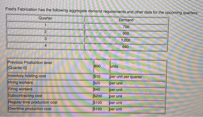 Fred's Fabrication has the following aggregate