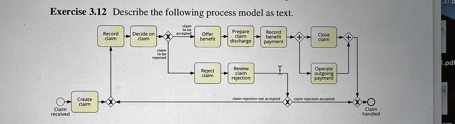 Exercise 3.12 Describe the following process