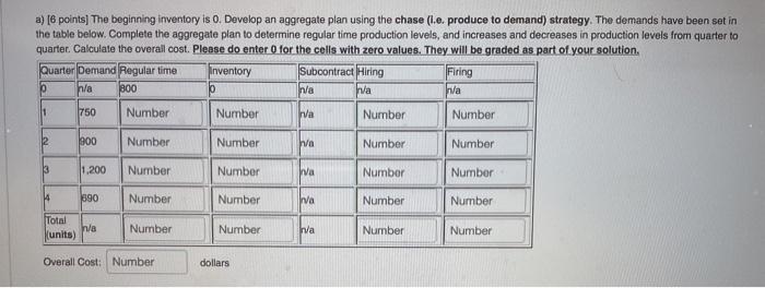 Fred's Fabrication has the following aggregate