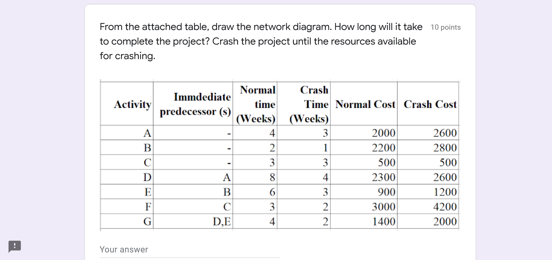From the attached table, draw the network