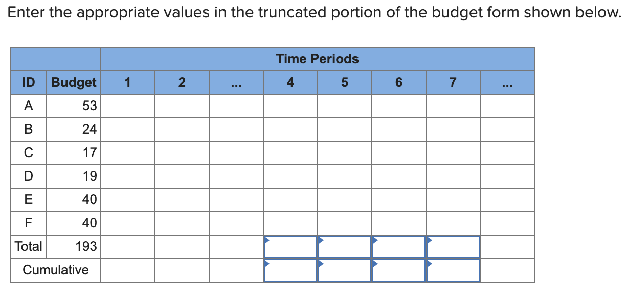 Given the time-phased work packages and network,