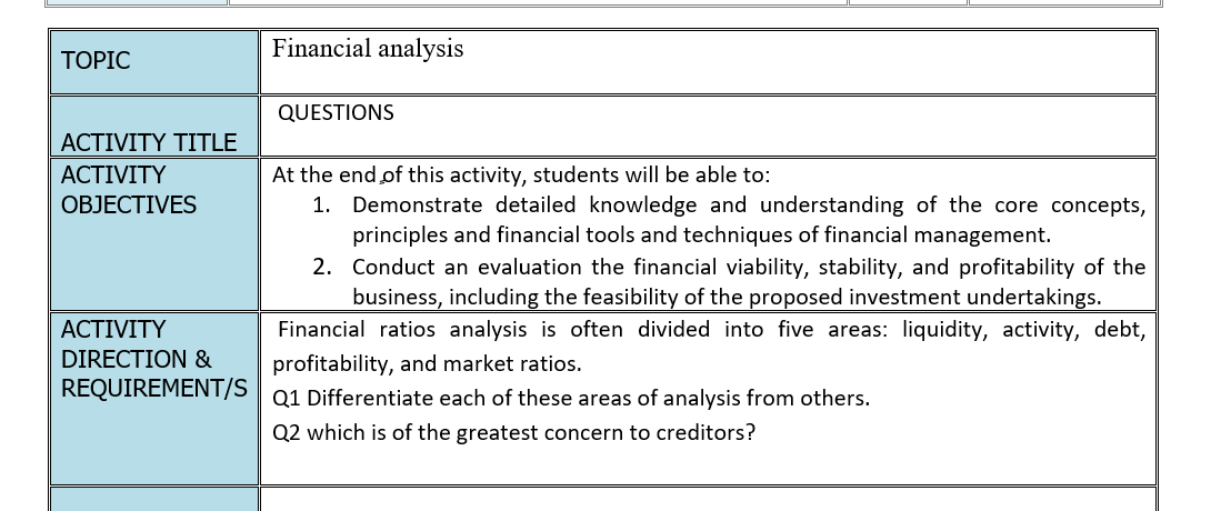 Financial analysis TOPIC QUESTIONS ACTIVITY TITLE