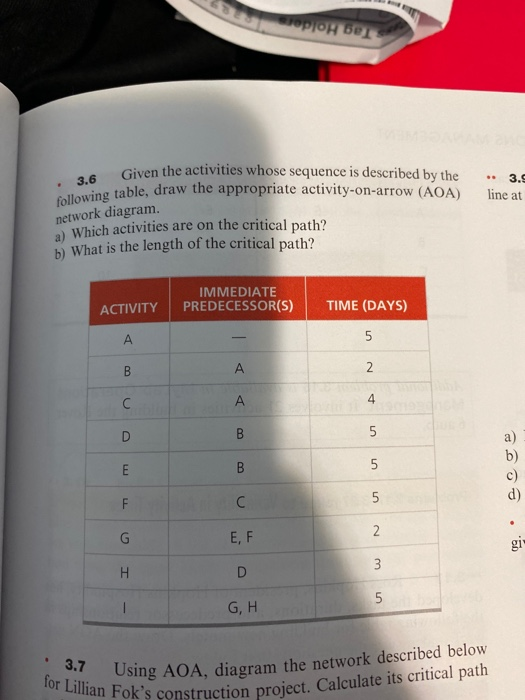 opjoh ber Given the activities whose sequence is