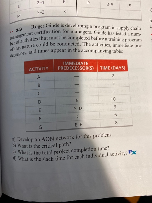 opjoh ber Given the activities whose sequence is