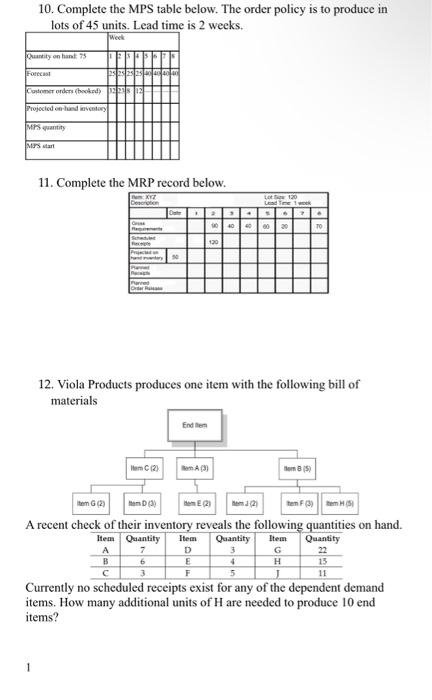Demand for an item is Normally distributed with a