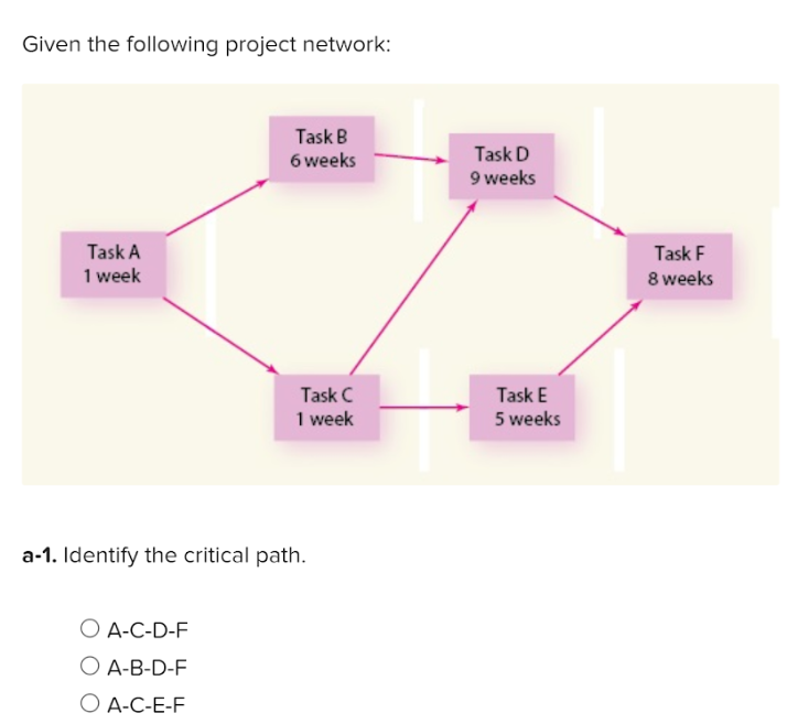 Given the following project network: a-1.
