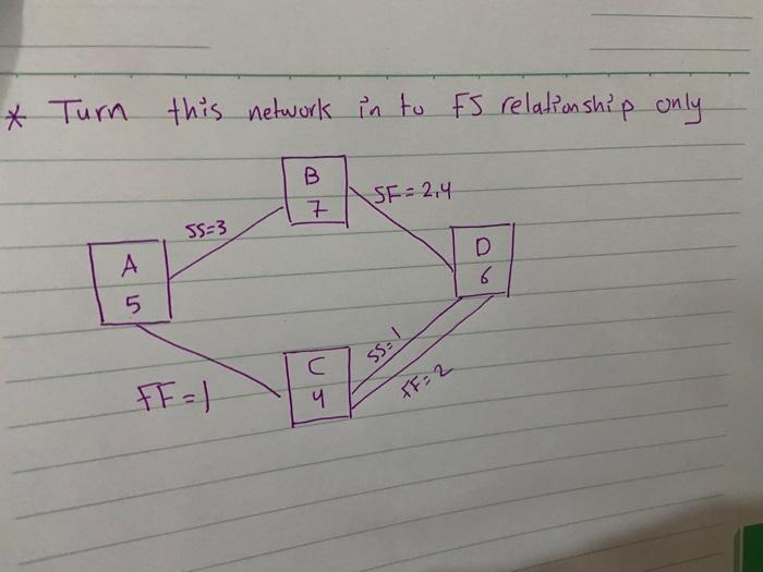 * Turn this network in to FS relationship only B