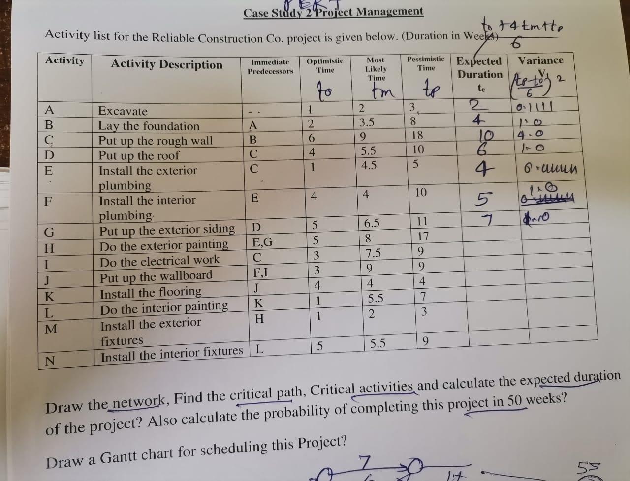 Activity Most Likely Time tm 4.0 Case Stdy 2
