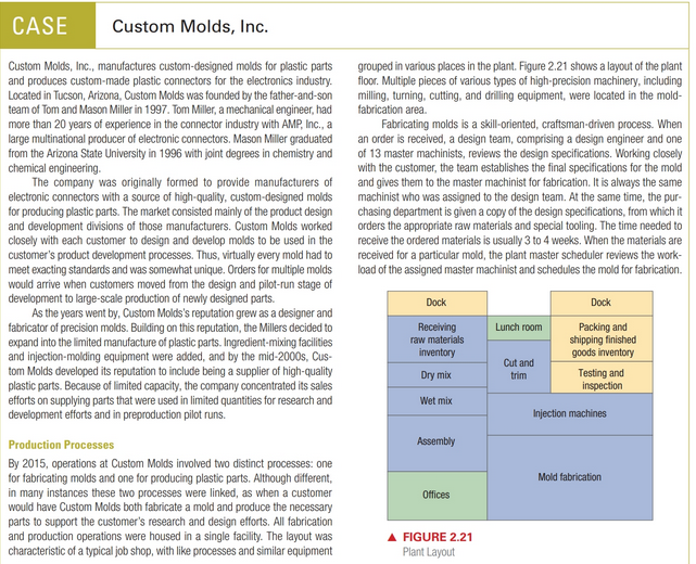 Hi can you please draw a flowchart for the