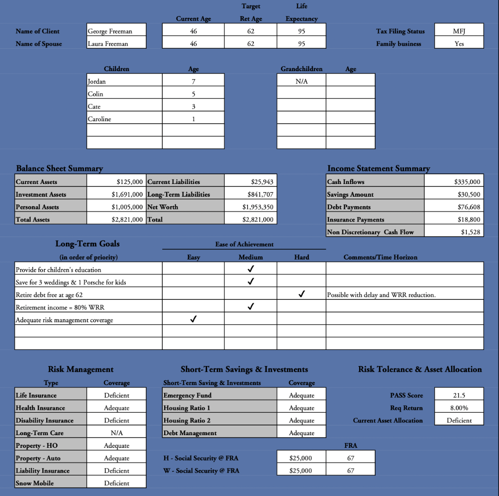 Comprehensive Case Assignment #2 Alvin and Fran
