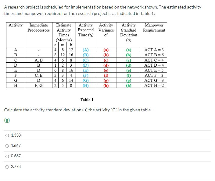 A research project is scheduled for