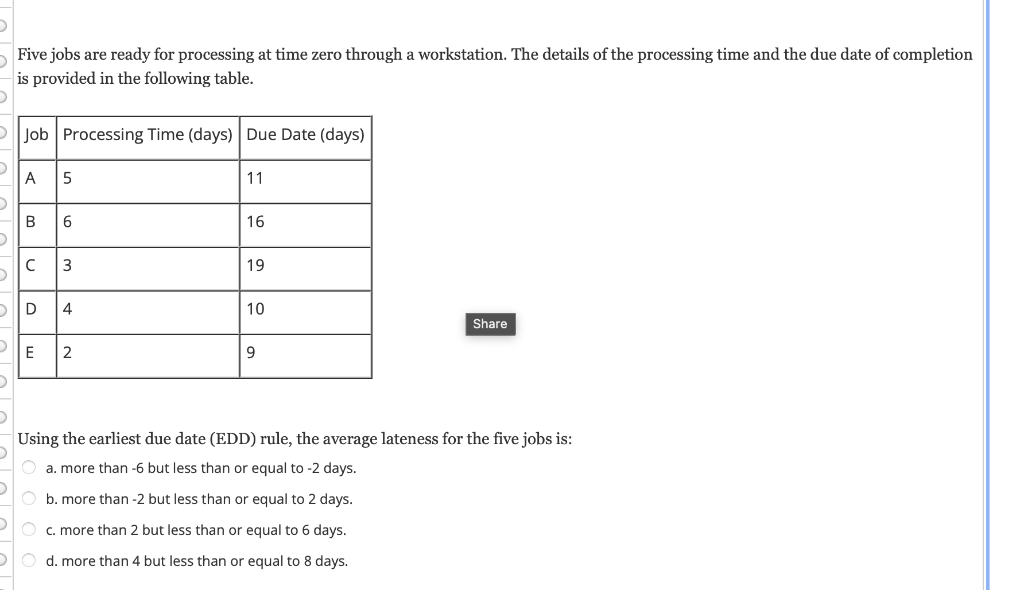 plan it Five jobs are ready for processing at