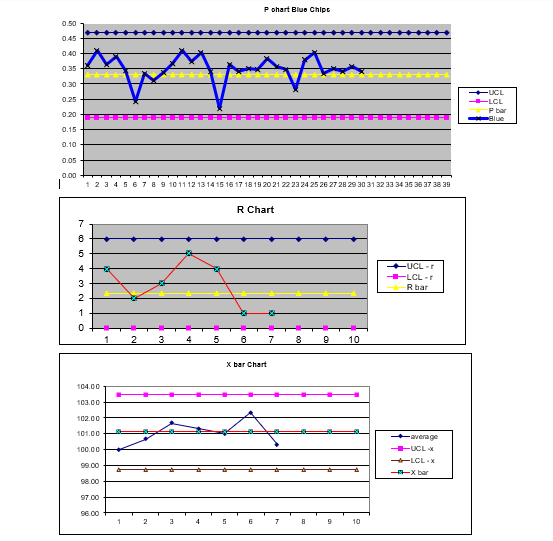 The Santa Fe Chip Company (SFCC) is introducing a