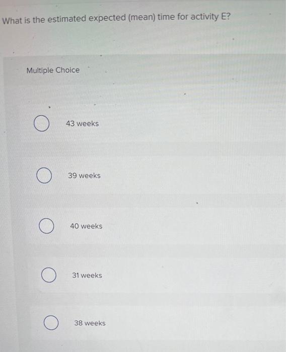 Consider the following work breakdown structure: