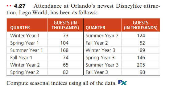 73 4.27 Attendance at Orlando's newest Disneylike