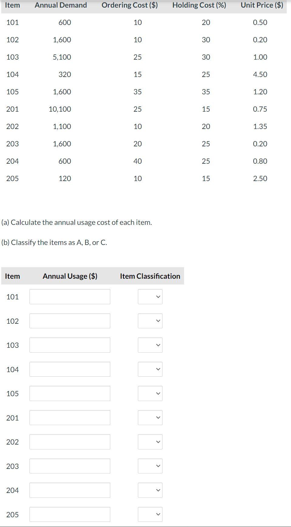 Item Annual Demand Ordering Cost ($) Holding Cost