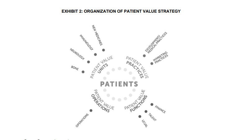 Read UCB case study and answer the following