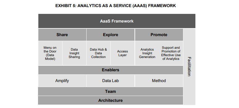 Read UCB case study and answer the following