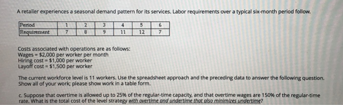 A retailer experiences a seasonal demand pattern