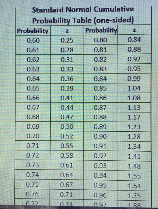 Standard Normal Cumulative Probability Table