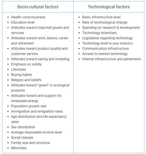 Please do PESTEL analysis for IHS Markit. From